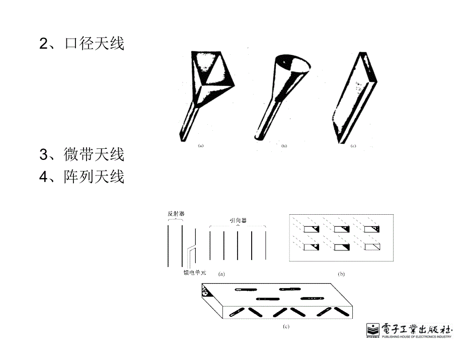 第八章天线基础_第4页