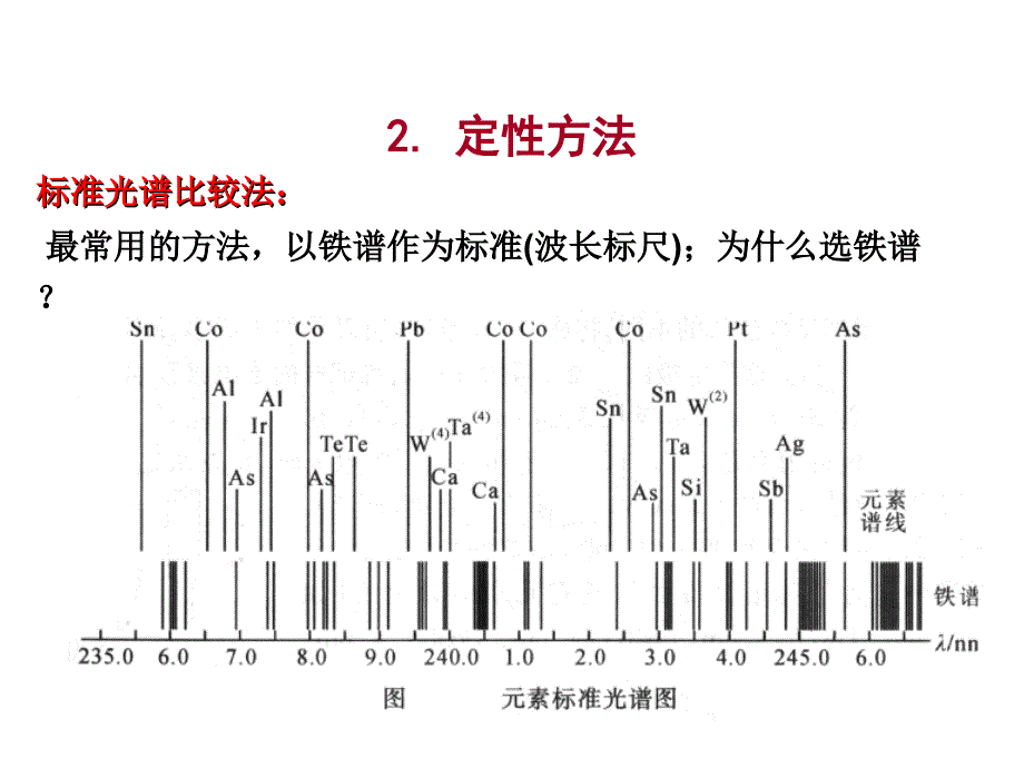 3.光谱定性定量分析资料_第3页