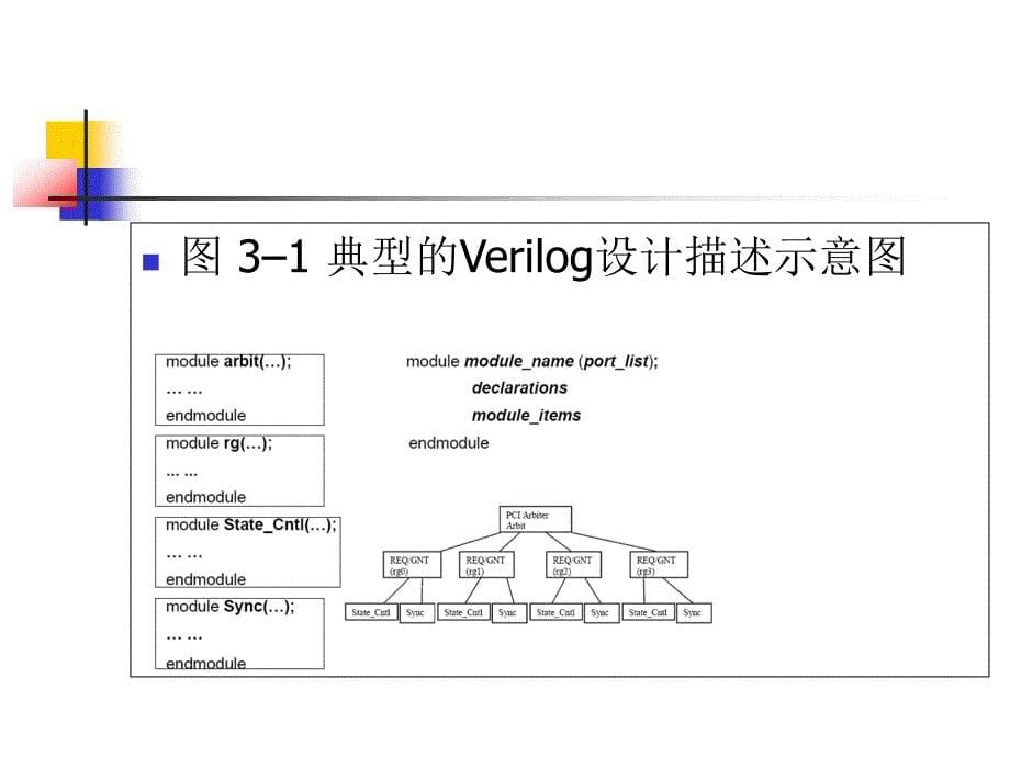 VerilogHDL基础语法.ppt_第5页