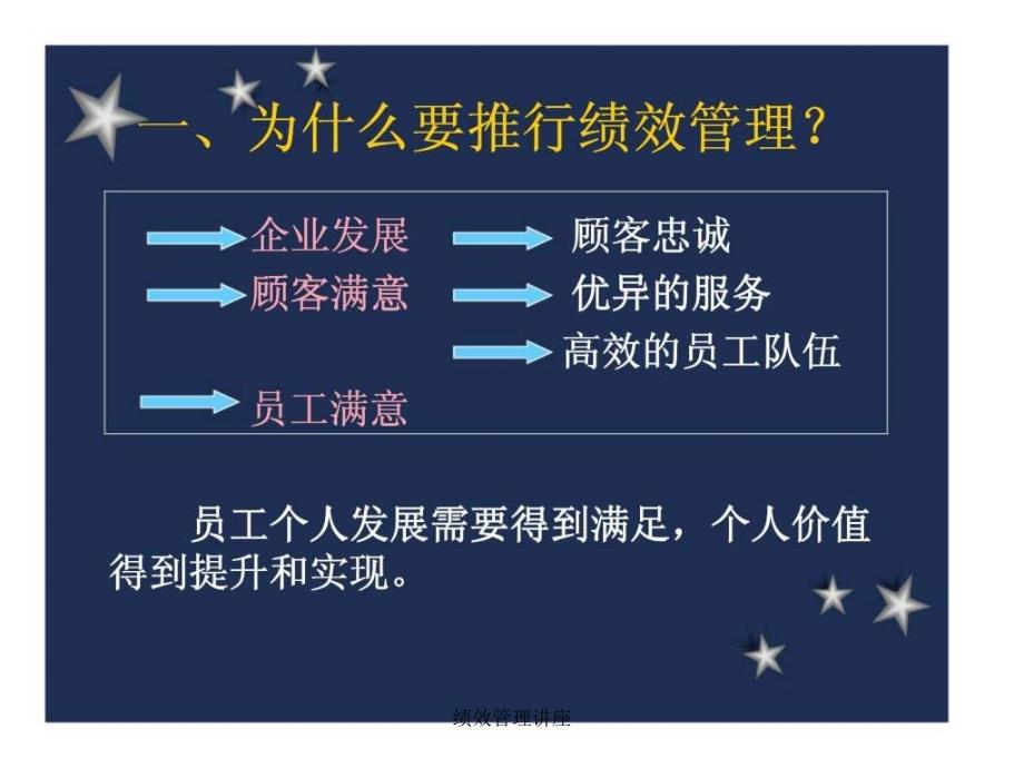 绩效管理讲座课件_第2页