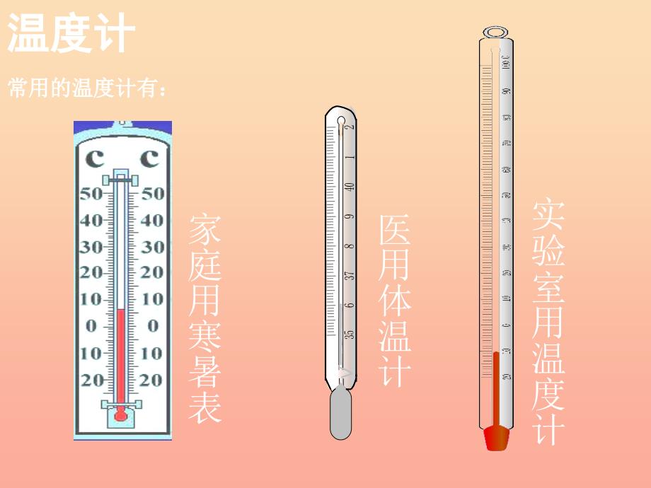 三年级科学下册温度与水的变化2测量水的温度使用课件2教科版.ppt_第2页