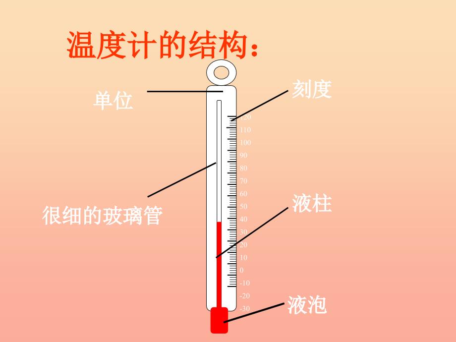 三年级科学下册温度与水的变化2测量水的温度使用课件2教科版.ppt_第3页