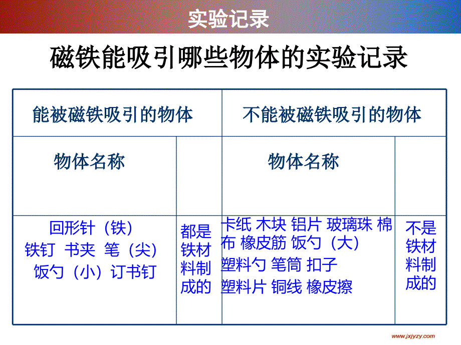 磁铁有磁性教学课件_第4页