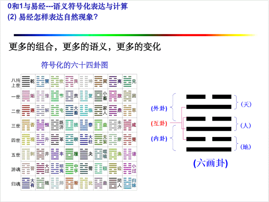 计算思维第2讲符号化计算化自动化课件_第4页