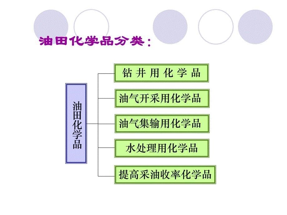 石油及石油添加剂知识培训石油化学品_第5页