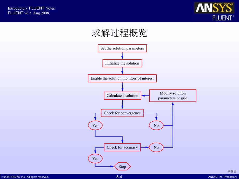 fluent-solver-settings计算设置_第4页