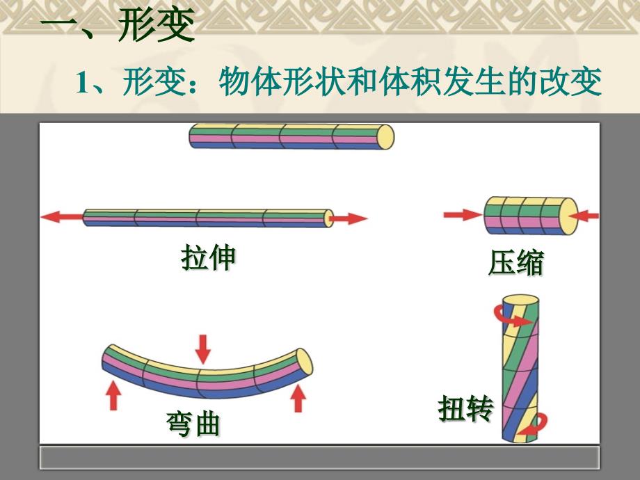 人教版必修1弹力课件共48张PPT_第2页