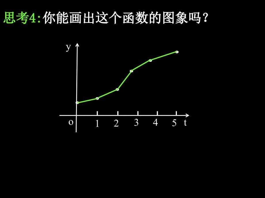 A高一数学（322-1函数建构与函数模型）_第5页