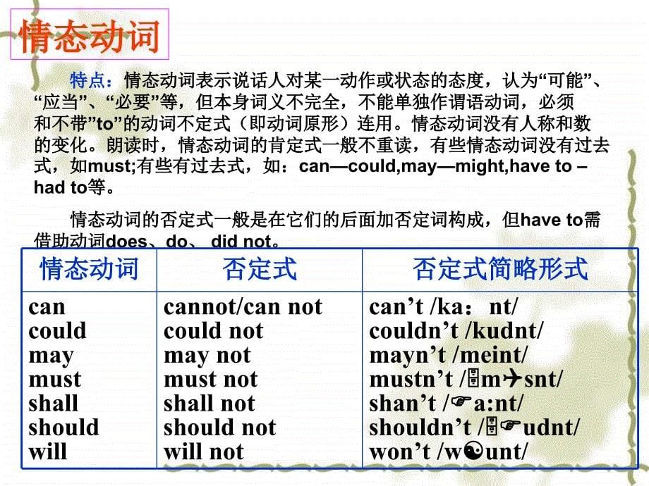 动词专项训练_第5页