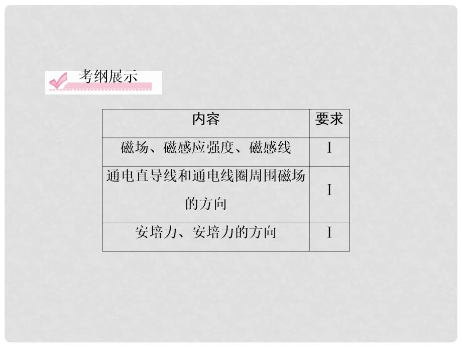 高三物理总复习 81磁场及其对电流的作用力课件 新人教版_第3页