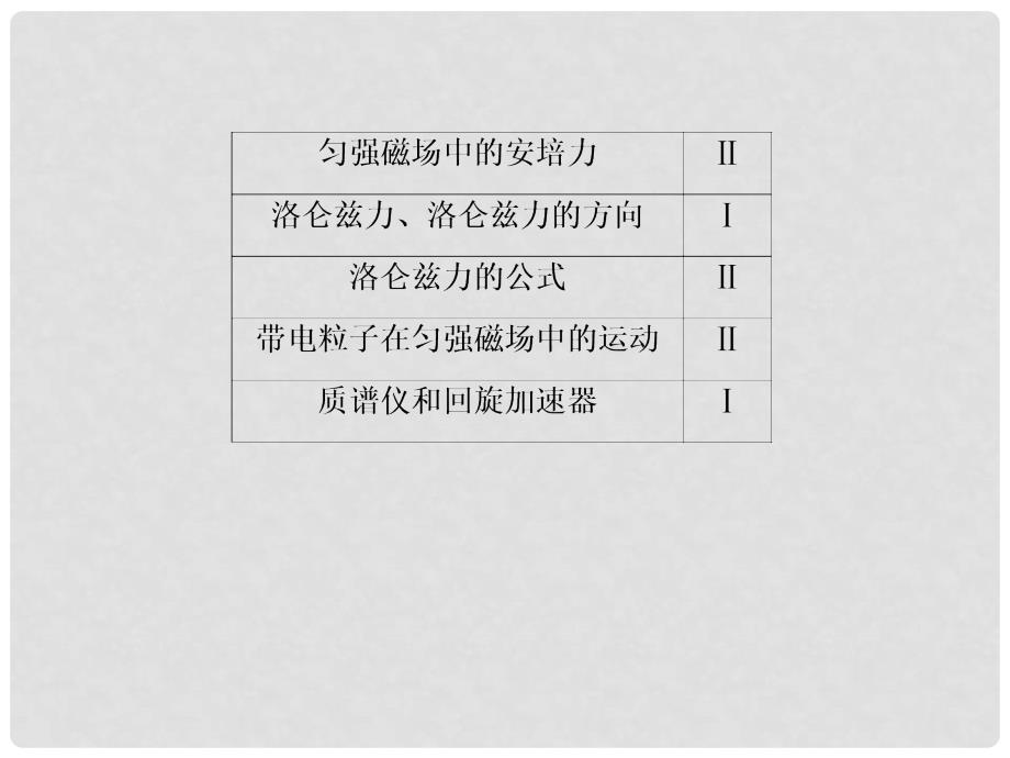 高三物理总复习 81磁场及其对电流的作用力课件 新人教版_第4页