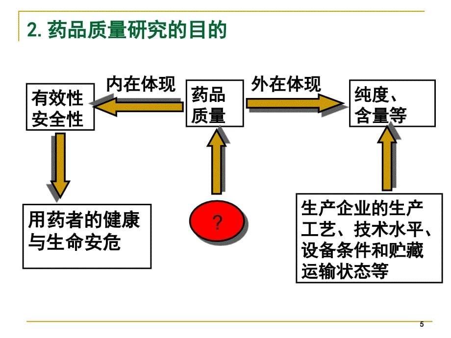 药品质量研究的内容与药典概况_第5页