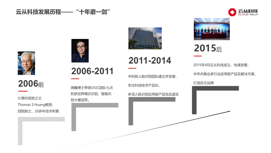 智慧门店解决方案课件_第4页