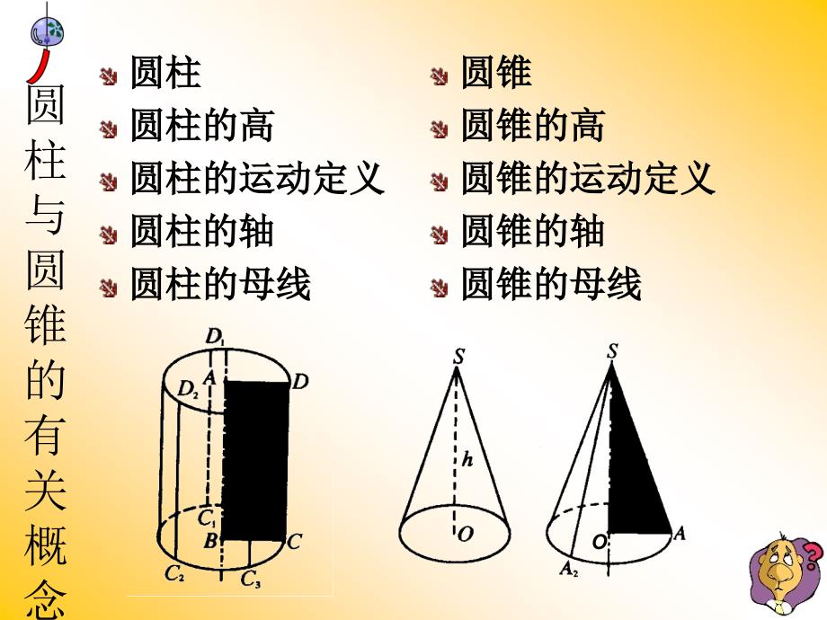 圆柱与圆锥ppt模版课件_第3页