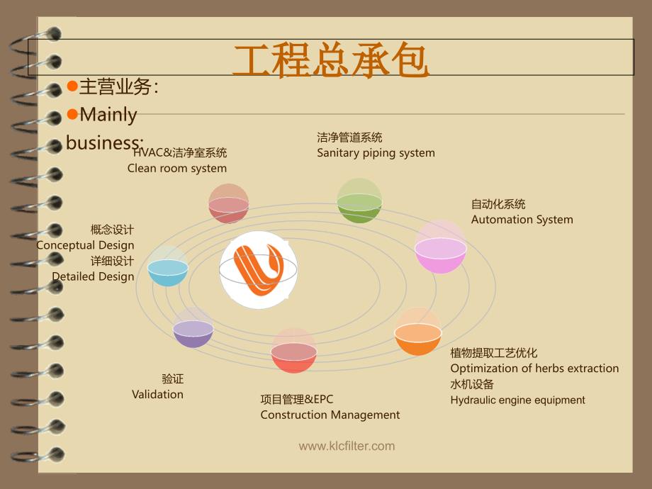 《洁净室系统详解》PPT课件_第4页