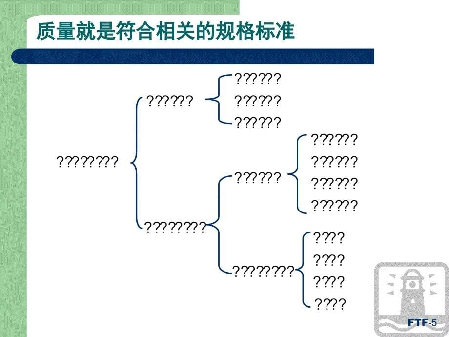 生产现场质量管理方法_第5页