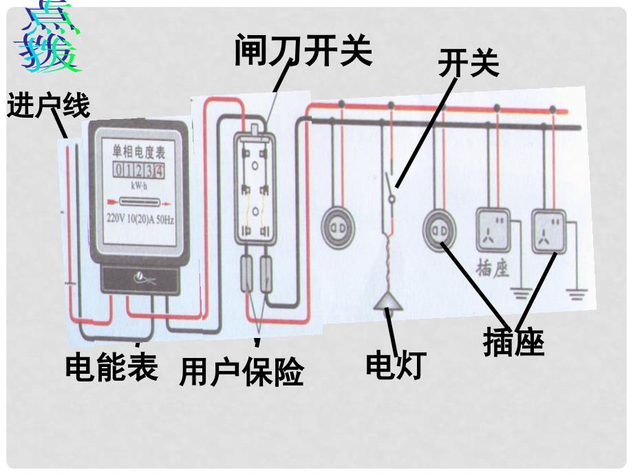 浙江省永嘉县大若岩镇中学九年级物理上册 第五节 家庭电路课件 教科版_第3页