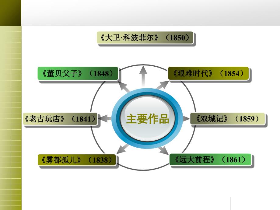 《大卫&#183;科波菲尔》优秀.ppt_第4页