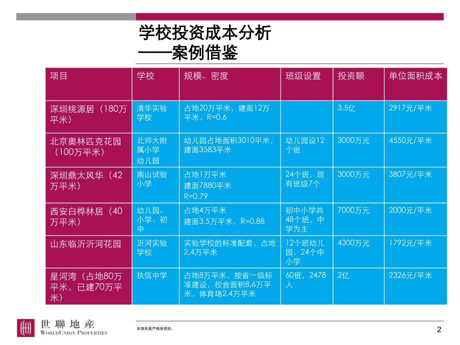 学校成本及运营模式研究_第2页