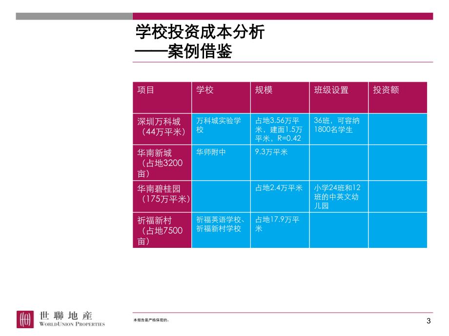 学校成本及运营模式研究_第3页