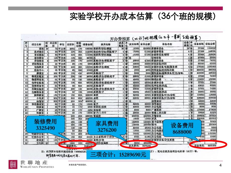 学校成本及运营模式研究_第4页