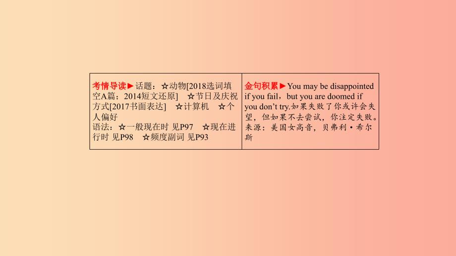 山东省2019年中考英语一轮复习 七上 第2讲 Module 6-Revision module B课件.ppt_第2页