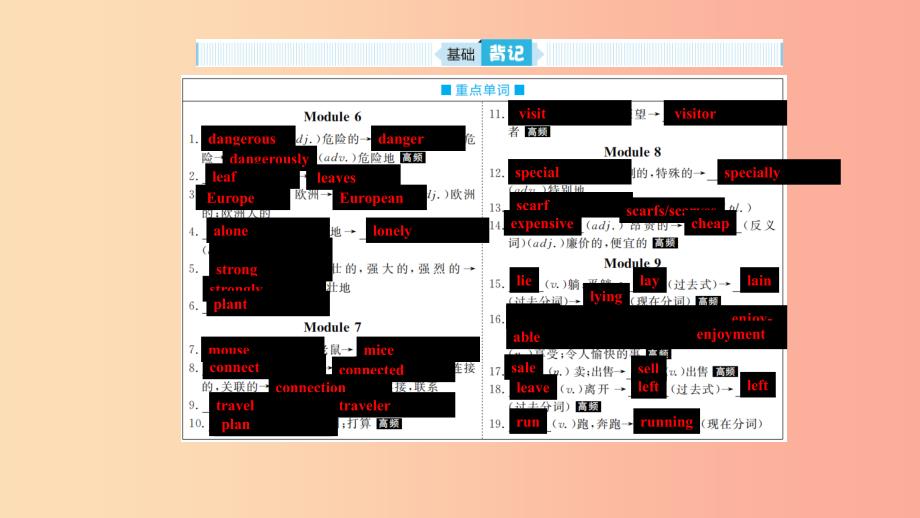 山东省2019年中考英语一轮复习 七上 第2讲 Module 6-Revision module B课件.ppt_第3页