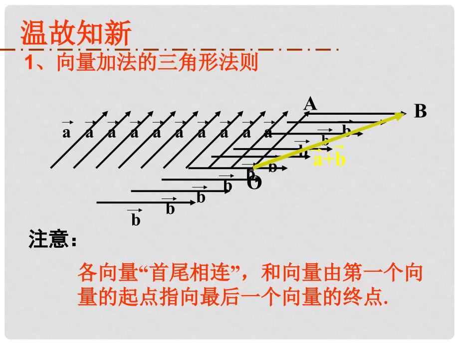 2.2.2向量加法运算及其几何意义_第2页