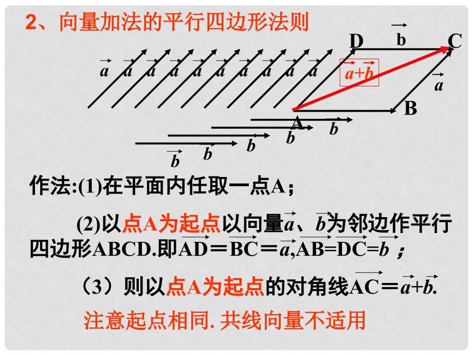 2.2.2向量加法运算及其几何意义_第3页