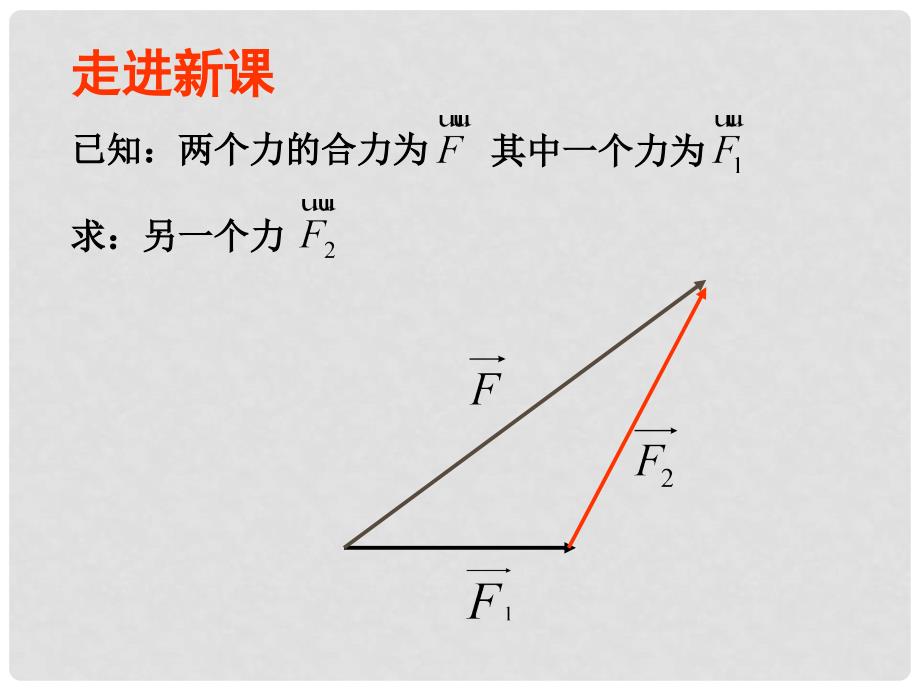 2.2.2向量加法运算及其几何意义_第4页