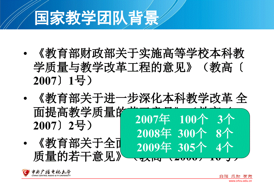 综合英语课程教学团队建设项目_第4页