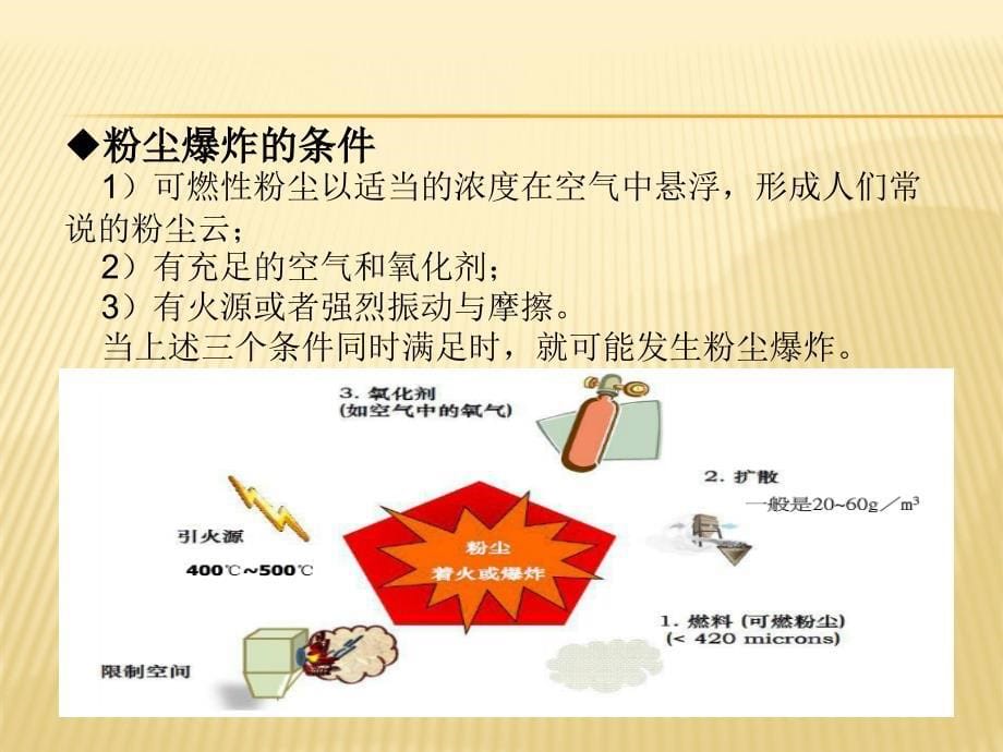 粉尘及粉尘爆炸安全知识培训.ppt_第5页