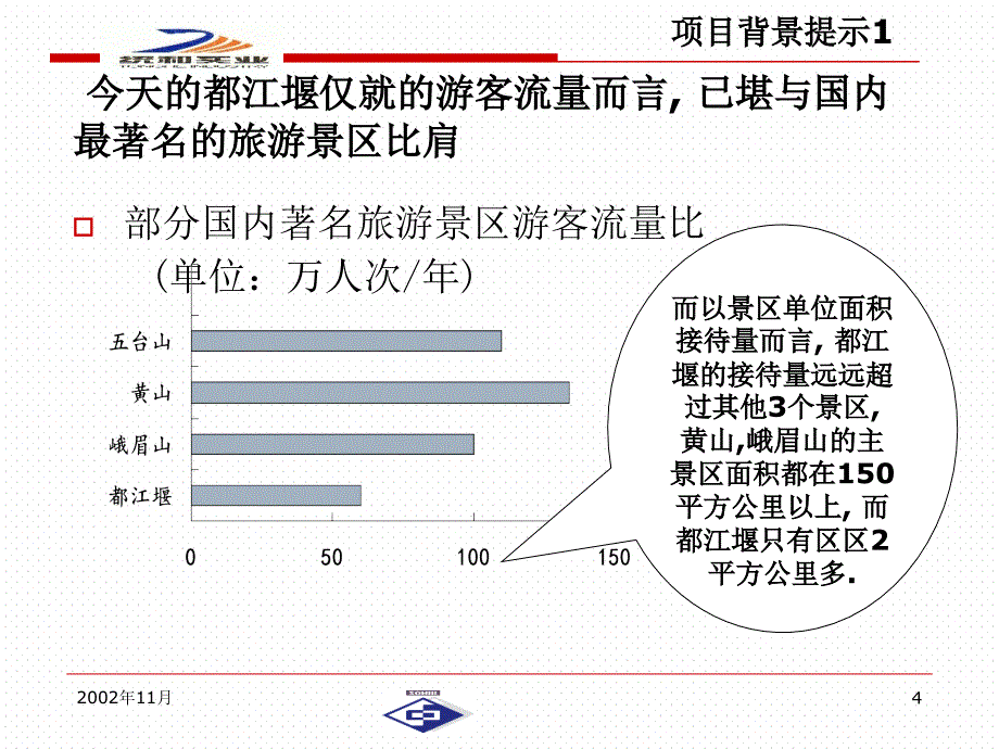 项目管理分析建议书_第4页