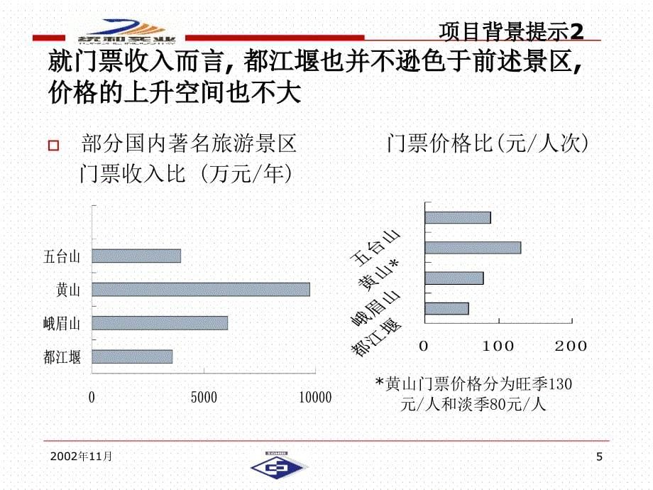 项目管理分析建议书_第5页