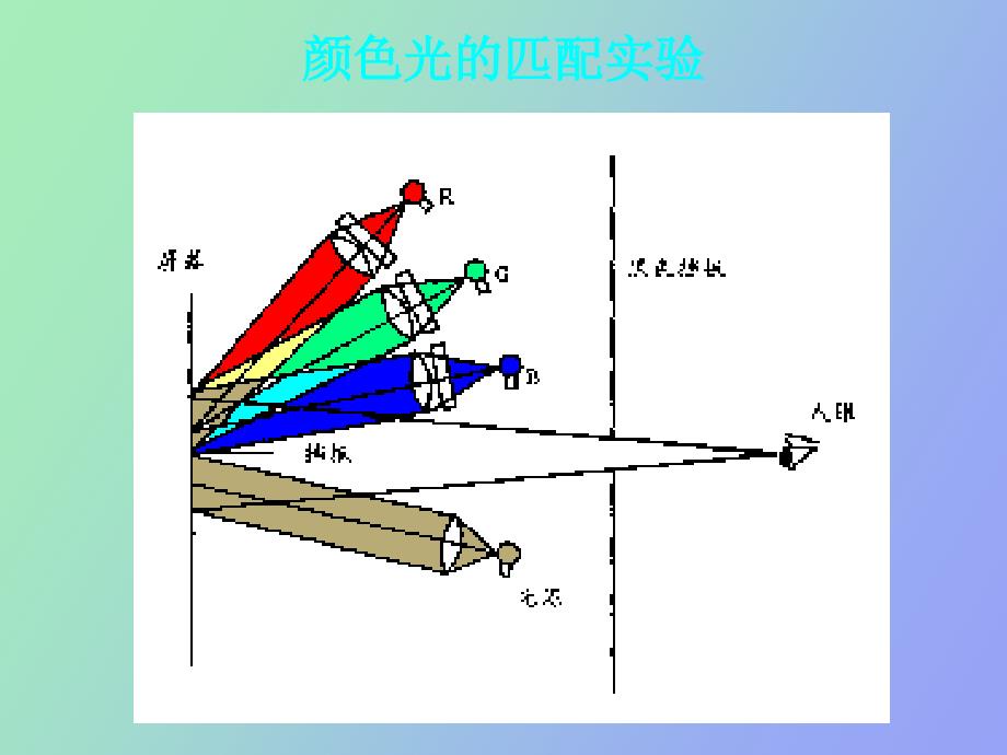 色度学原理与CIE标准色度学系统_第2页