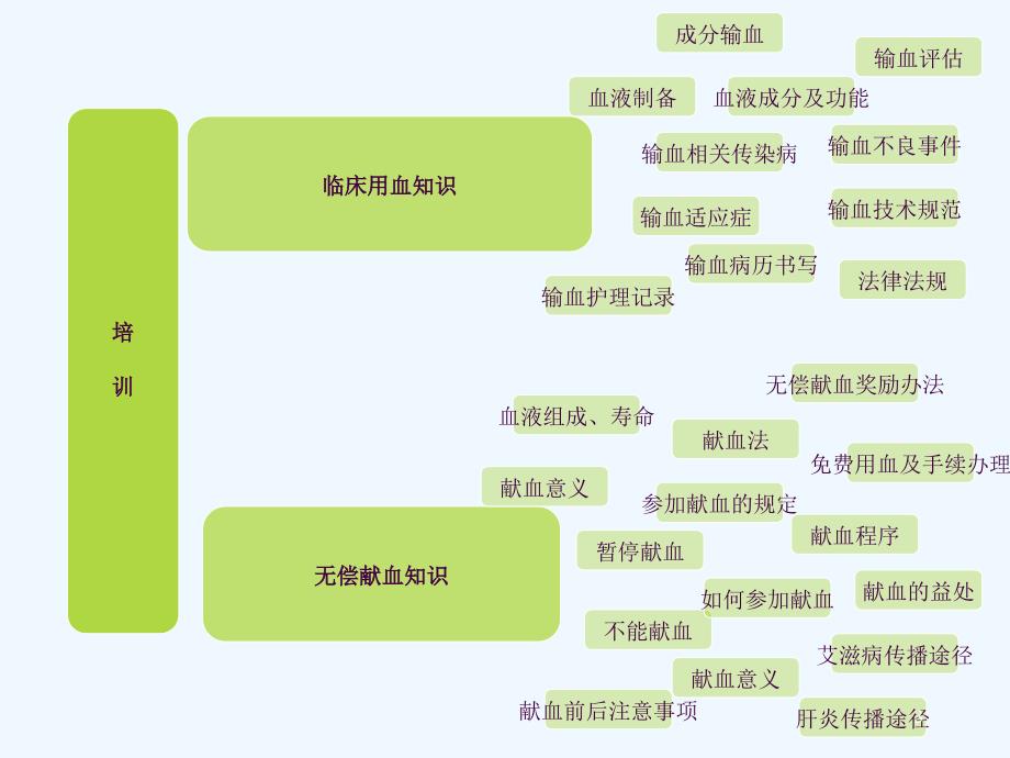 临床输血相关知识岗前培训新ppt课件_第3页