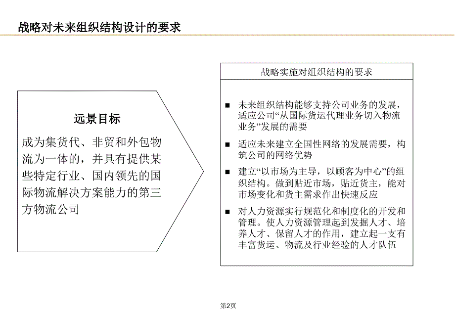 上海某外服国际物流公司战略咨询项目组织架构和岗位职责设计报告_第3页