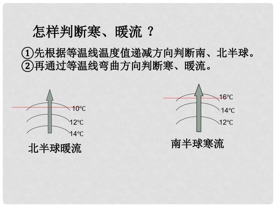 高中地理：第三章海水运动课件 人教版必修1_第5页