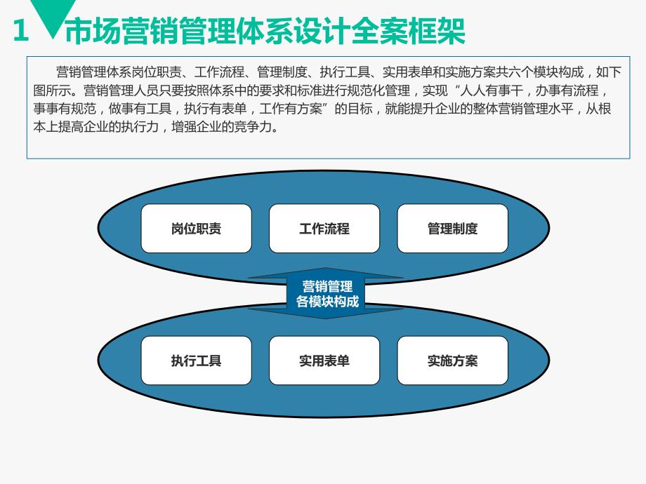 市场营销管理体系设计全案_第4页