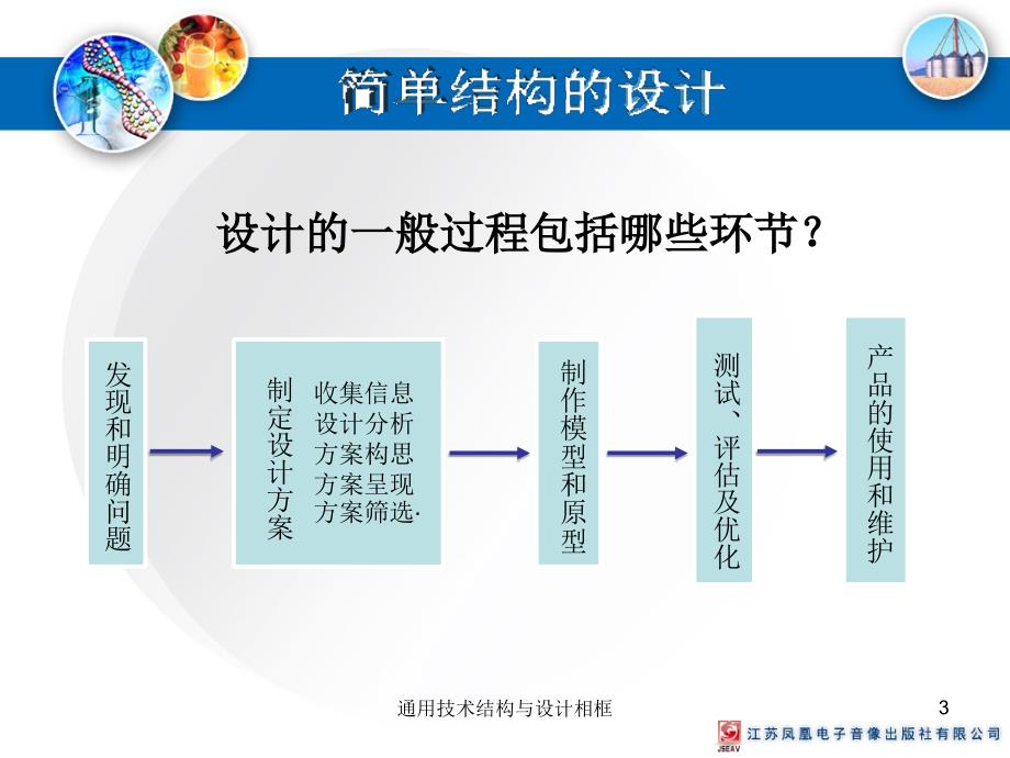 通用技术结构与设计相框课件_第3页