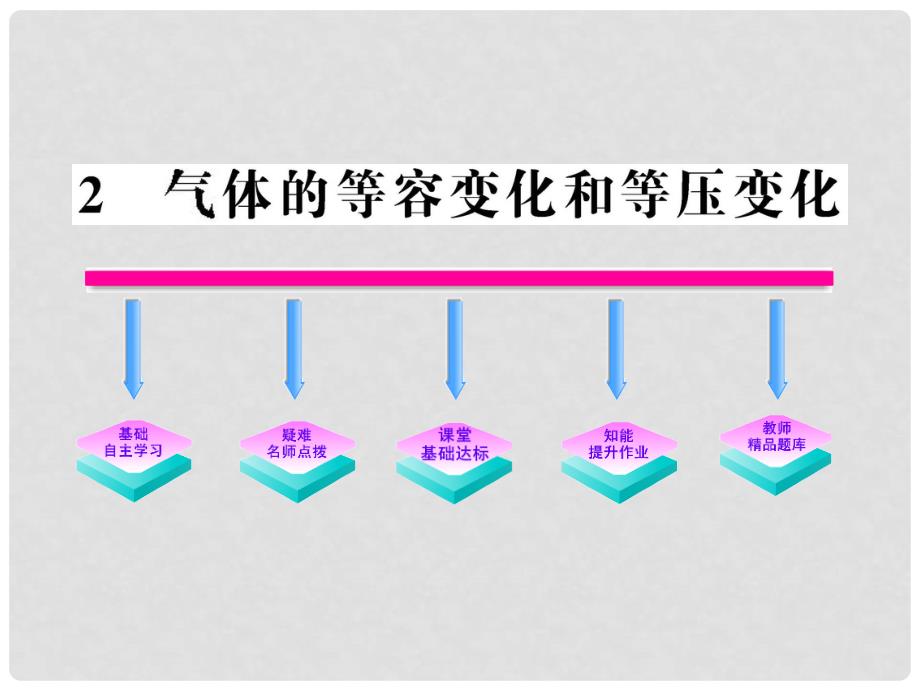 高中物理 8.2《气体的等容变化和等压变化》课件6 新人教版选修33_第1页