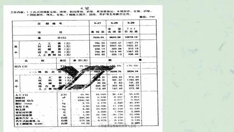 工程建设定额编制原理与方法课件_第5页