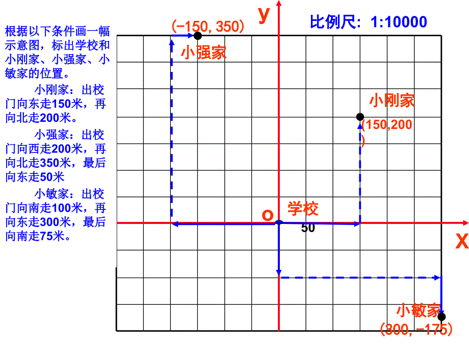 第二节（建系）_第4页