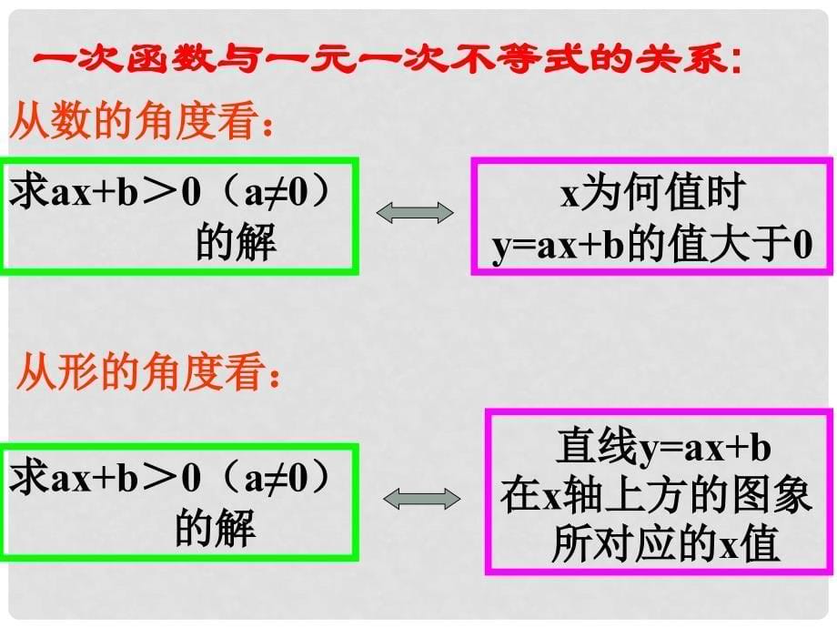 福建省福清西山学校八年级数学上册 一次函数与一元一次不等式课件_第5页