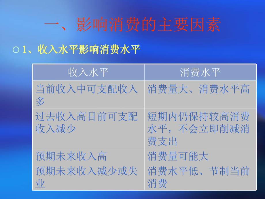 教师演示文稿庞胜利政治_第3页