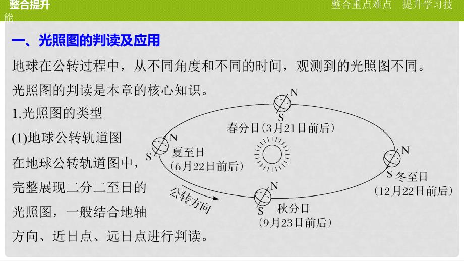 高中地理 第一章 章末整合提升课件 湘教版必修1_第4页