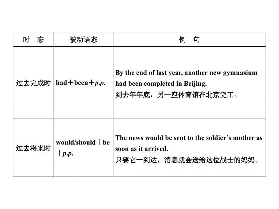 优化方案高中英语 Unit 3 Celebration Section Ⅳ Grammar &amp; Writing课件 北师大版必修1_第5页