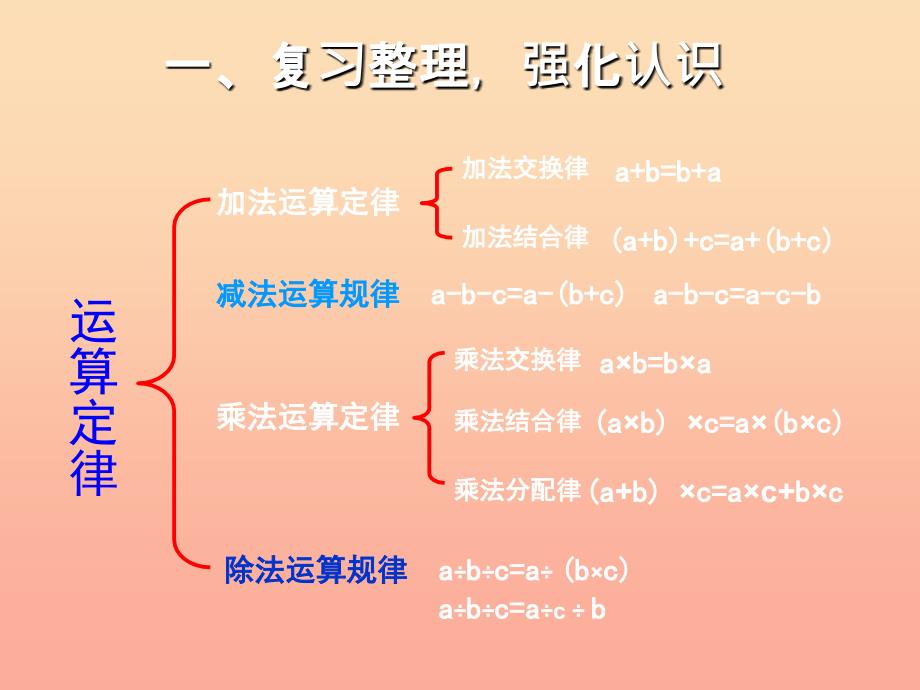 四年级数学下册第3单元运算定律运算定律的整理和复习课件新人教版.ppt_第3页