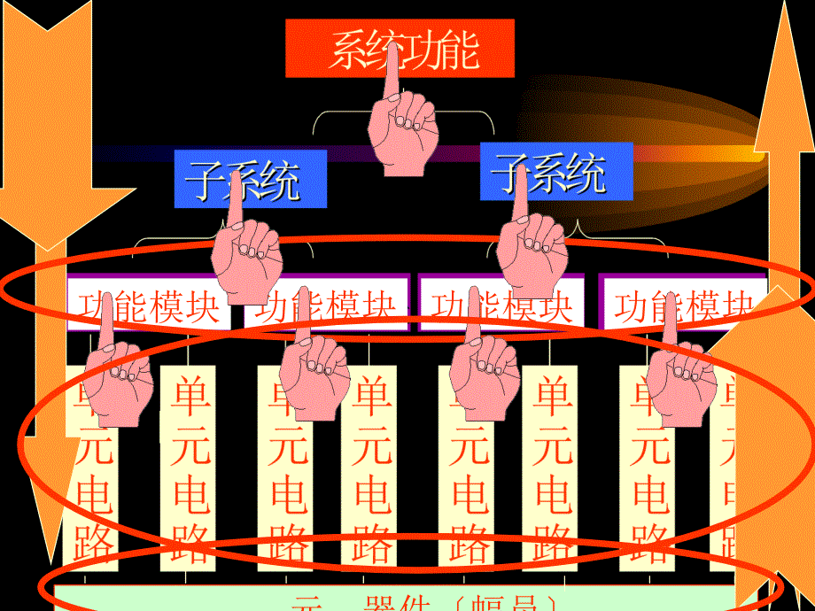 数字系统设计方案方法ppt课件_第3页