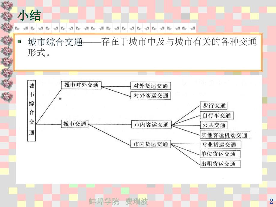 交通规划案例_第2页